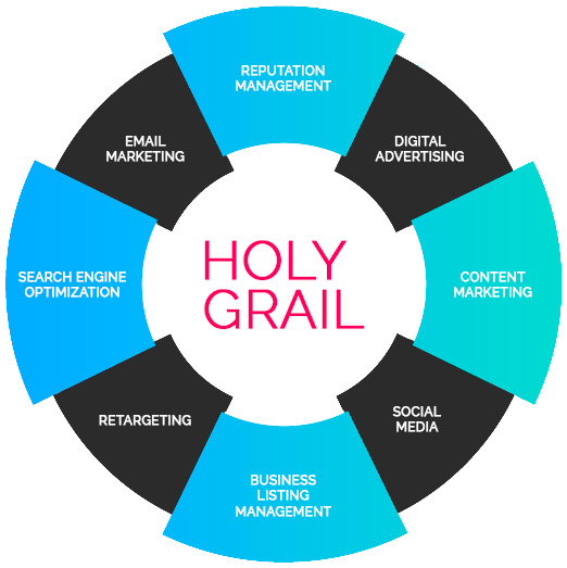 Rooted Design Digital Marketing Plan Image showing all assets of digital marketing